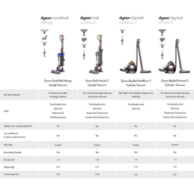 Dyson Small Ball Allergy Bagless Upright Vacuum Cleaner