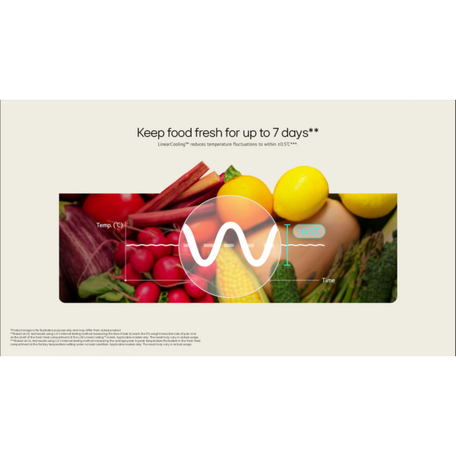 LG GSLC40PYPE American Fridge Freezer - Prime Silver